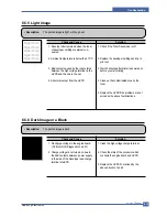 Preview for 96 page of Samsung ML-2510 series Service Manual