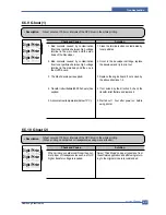 Preview for 98 page of Samsung ML-2510 series Service Manual