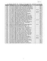 Preview for 113 page of Samsung ML-2510 series Service Manual