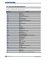 Preview for 119 page of Samsung ML-2510 series Service Manual