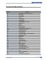 Preview for 120 page of Samsung ML-2510 series Service Manual