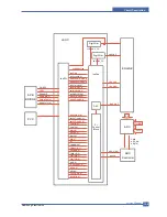 Preview for 127 page of Samsung ML-2510 series Service Manual