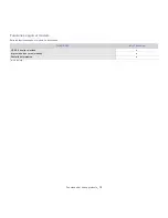 Preview for 19 page of Samsung ML-254 Series (Spanish) Manual Del Usuario