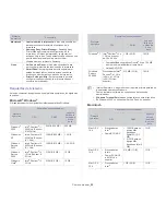 Preview for 25 page of Samsung ML-254 Series (Spanish) Manual Del Usuario