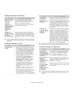 Preview for 60 page of Samsung ML-254 Series (Spanish) Manual Del Usuario