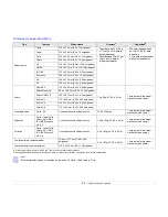 Preview for 22 page of Samsung ML 2851ND - B/W Laser Printer Manual Del Usuario