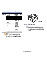 Preview for 27 page of Samsung ML 2851ND - B/W Laser Printer Manual Del Usuario