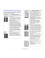 Preview for 41 page of Samsung ML 2851ND - B/W Laser Printer Manual Del Usuario