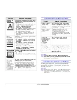 Preview for 43 page of Samsung ML 2851ND - B/W Laser Printer Manual Del Usuario