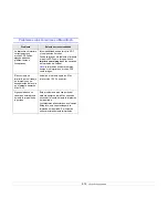 Preview for 45 page of Samsung ML 2851ND - B/W Laser Printer Manual Del Usuario