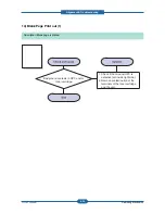Preview for 85 page of Samsung ML-2851ND Service Manual