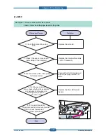 Preview for 88 page of Samsung ML-2851ND Service Manual
