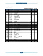 Preview for 126 page of Samsung ML-2851ND Service Manual