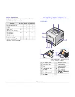 Preview for 12 page of Samsung ML 3050 - B/W Laser Printer Manual Del Usuario