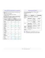 Preview for 23 page of Samsung ML 3050 - B/W Laser Printer Manual Del Usuario