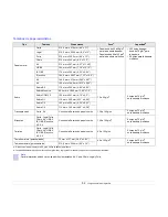 Preview for 29 page of Samsung ML 3050 - B/W Laser Printer Manual Del Usuario