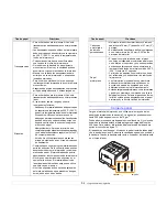 Preview for 31 page of Samsung ML 3050 - B/W Laser Printer Manual Del Usuario