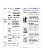 Preview for 53 page of Samsung ML 3050 - B/W Laser Printer Manual Del Usuario