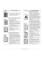 Preview for 54 page of Samsung ML 3050 - B/W Laser Printer Manual Del Usuario