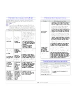 Preview for 56 page of Samsung ML 3050 - B/W Laser Printer Manual Del Usuario