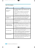 Preview for 45 page of Samsung ML-5100A User Manual