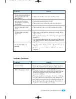 Preview for 48 page of Samsung ML-5100A User Manual