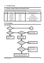 Preview for 19 page of Samsung ML-5200A Service Manual