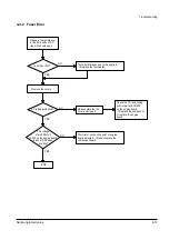 Preview for 31 page of Samsung ML-5200A Service Manual