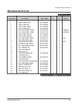 Preview for 39 page of Samsung ML-5200A Service Manual