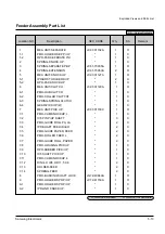 Preview for 49 page of Samsung ML-5200A Service Manual