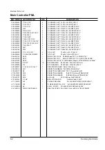 Preview for 52 page of Samsung ML-5200A Service Manual