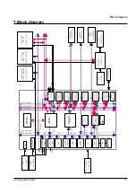 Preview for 57 page of Samsung ML-5200A Service Manual