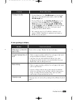 Preview for 68 page of Samsung ML-5200A User Manual