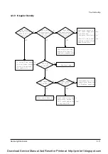 Preview for 36 page of Samsung ML-6060 Service Manual