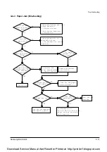 Preview for 42 page of Samsung ML-6060 Service Manual