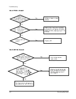 Preview for 17 page of Samsung MM-16 Service Manual