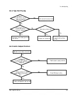 Preview for 18 page of Samsung MM-16 Service Manual