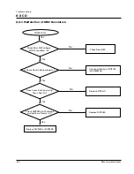 Preview for 19 page of Samsung MM-16 Service Manual