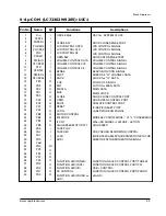 Preview for 41 page of Samsung MM-16 Service Manual