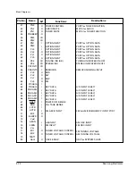 Preview for 42 page of Samsung MM-16 Service Manual