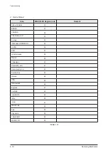 Preview for 29 page of Samsung MM-D530D Service Manual