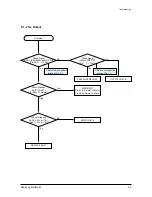 Preview for 13 page of Samsung MM-DA25 Service Manual