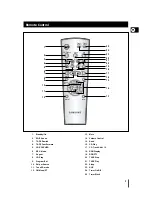 Preview for 5 page of Samsung MM-ZB7 Instruction Manual