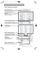 Preview for 7 page of Samsung MR5491G Owner'S Manual