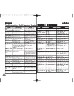 Preview for 148 page of Samsung MS11 Owner'S Instruction Book