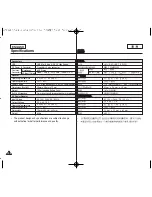 Preview for 152 page of Samsung MS11 Owner'S Instruction Book