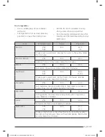 Preview for 40 page of Samsung MS11J5023A Series User Manual