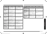 Preview for 31 page of Samsung MS11K3000 series User Manual