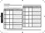 Preview for 64 page of Samsung MS19M8020 SERIES User Manual