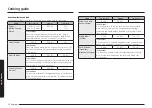 Preview for 96 page of Samsung MS23K3614AK/EE Manual